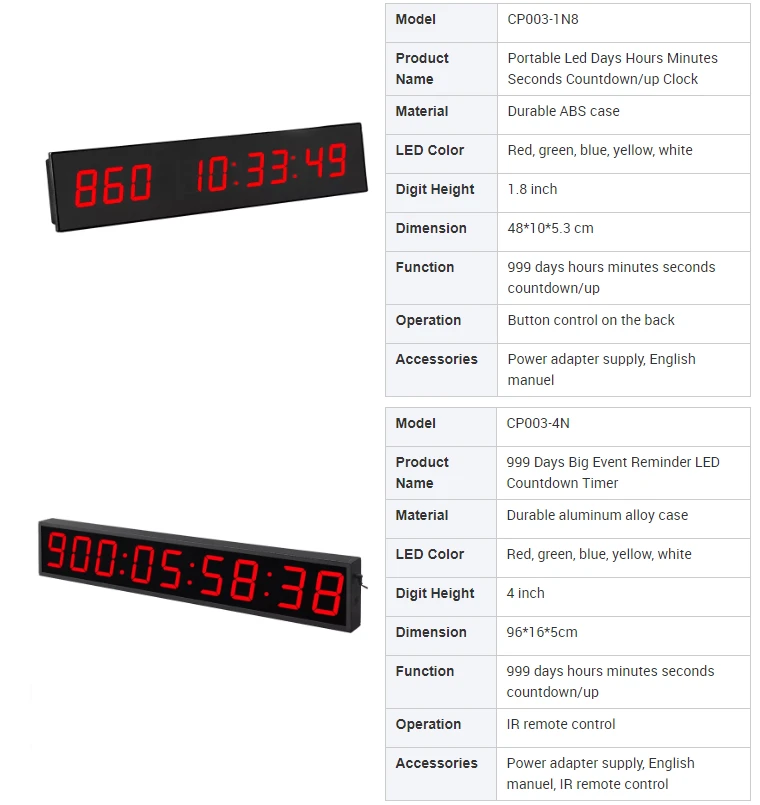 9 digits 4 inch countdown clock